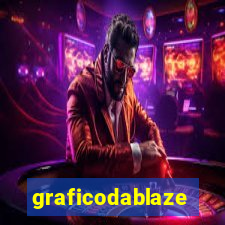 graficodablaze