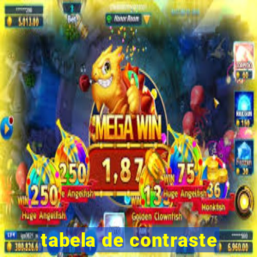 tabela de contraste