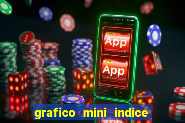 grafico mini indice em tempo real